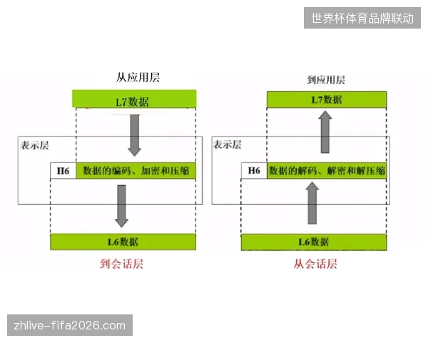 全球赛事内容加密渗透率触及八成,终端防盗链机制确立行业准绳 全球赛事内容加密渗透率触及八成,终端防盗链机制确立行业准绳